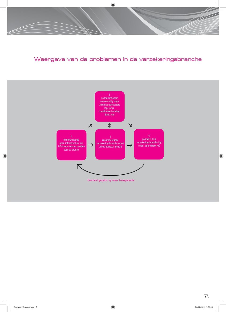 nformatestrjd geen nfrastructuur om nformate tussen partjen over te dragen 3.