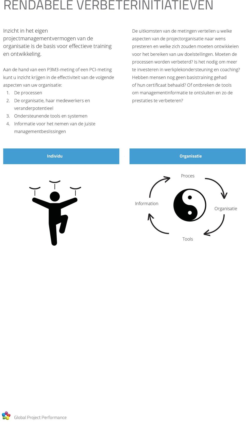 De organisatie, haar medewerkers en veranderpotentieel 3. Ondersteunende tools en systemen 4.