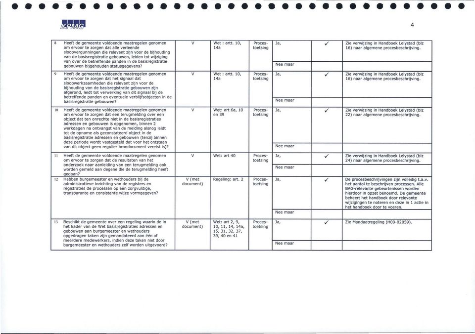 10, 14a,/ Zie verwijzing in Handboek Lelystad (blz 16) naar algemene procesbeschrijving.