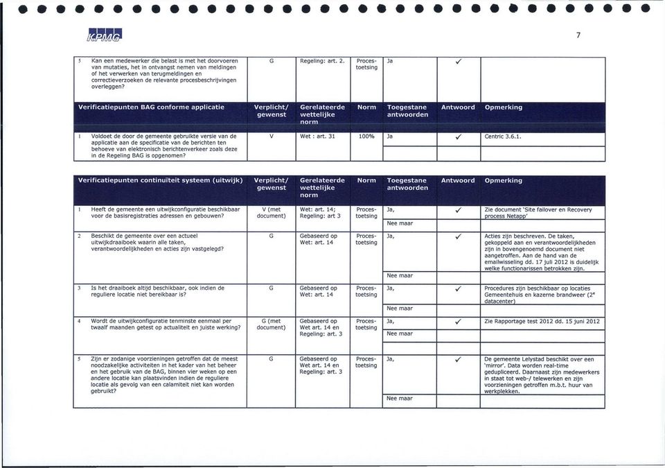 Ja Verificatiepunten BAG conforme applicatie Verplicht/ gewenst Gerelateerde wettelijke norm Norm Toegestane antwoorden Antwoord Opmerking i Voldoet de door de gemeente gebruikte versie van de