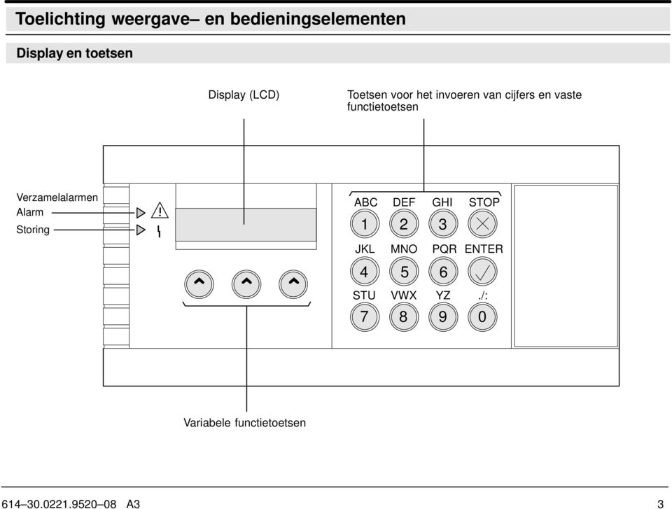 Verzamelalarmen Alarm Storing ABC DEF GHI STOP 1 2 3 JKL MNO PQR 4 5 6