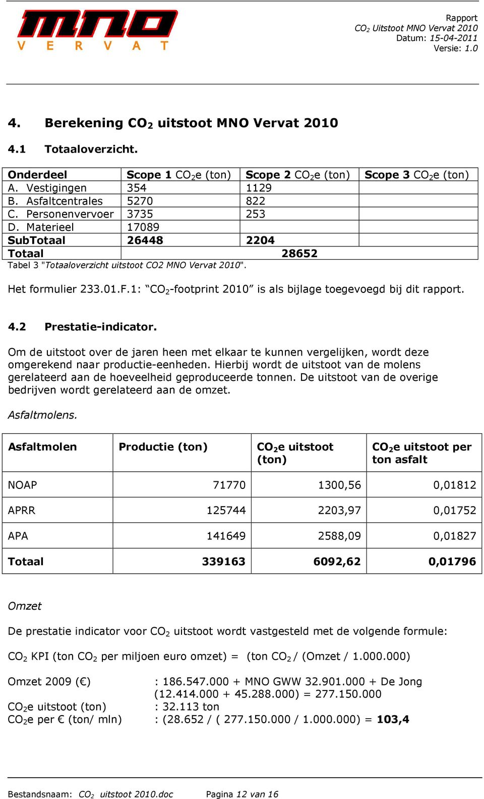 1: CO 2 -footprint 2010 is als bijlage toegevoegd bij dit rapport. 4.2 Prestatie-indicator.