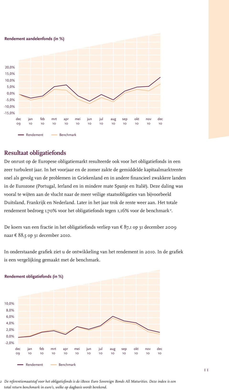 In het voorjaar en de zomer zakte de gemiddelde kapitaalmarktrente snel als gevolg van de problemen in Griekenland en in andere financieel zwakkere landen in de Eurozone (Portugal, Ierland en in