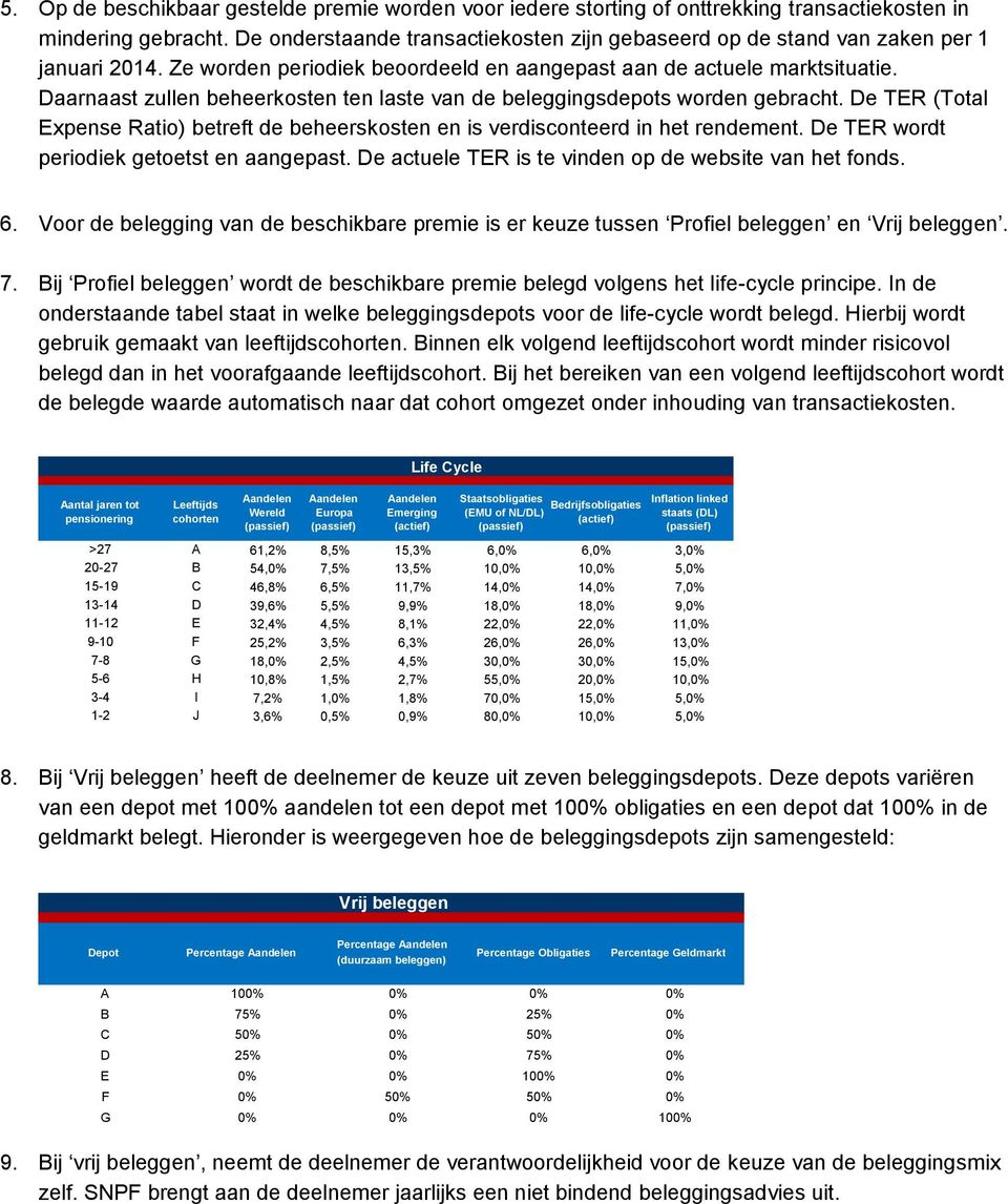 Daarnaast zullen beheerkosten ten laste van de beleggingsdepots worden gebracht. De TER (Total Expense Ratio) betreft de beheerskosten en is verdisconteerd in het rendement.