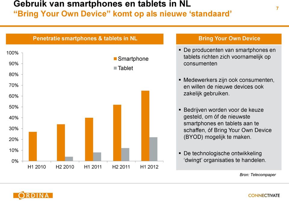 consumenten Medewerkers zijn ook consumenten, en willen de nieuwe devices ook zakelijk gebruiken.