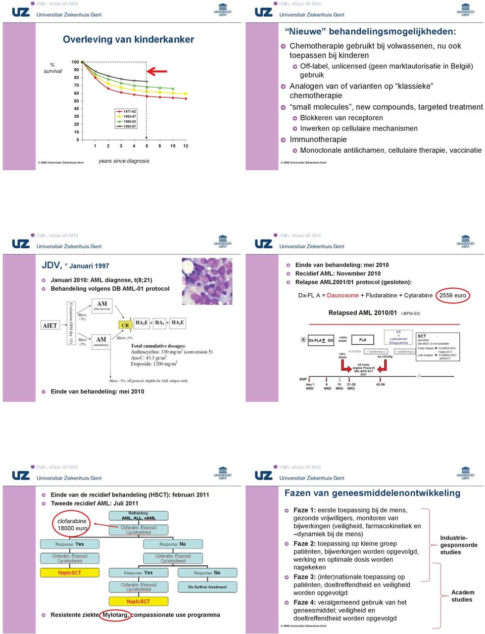 compounds, targeted treatment Blokkeren van receptoren Inwerken op cellulaire mechanismen Immunotherapie Monoclonale antilichamen, cellulaire therapie, vaccinatie 14 JDV, Januari 1997 Januari 2010: