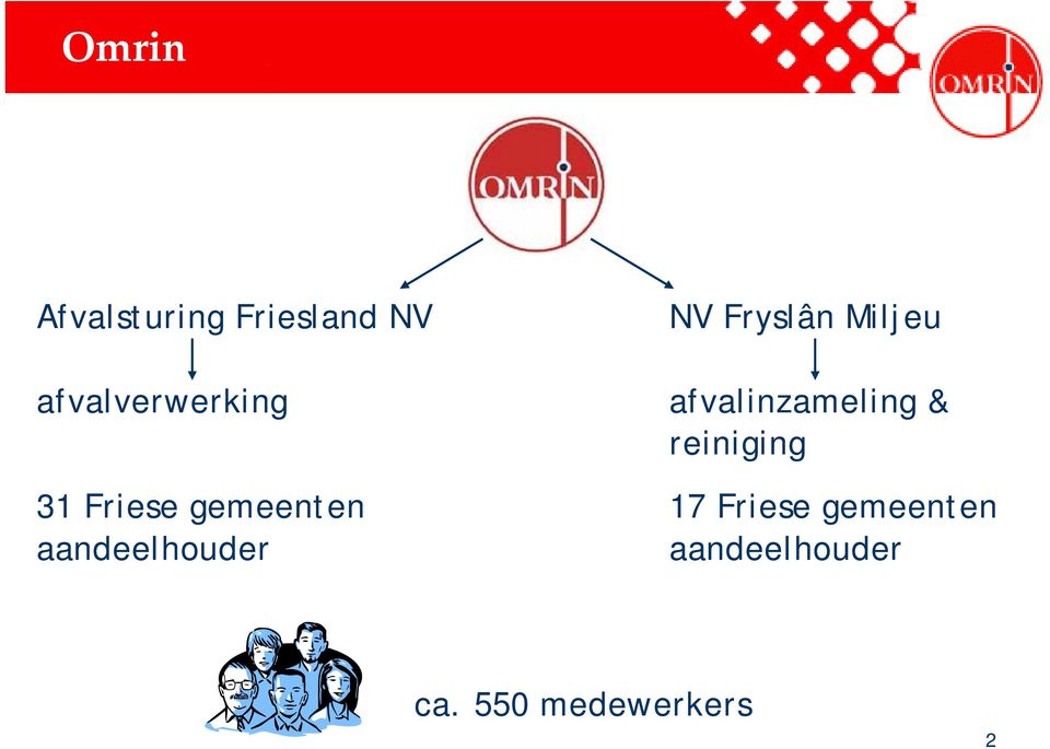 reiniging 31 Friese gemeenten 17 Friese