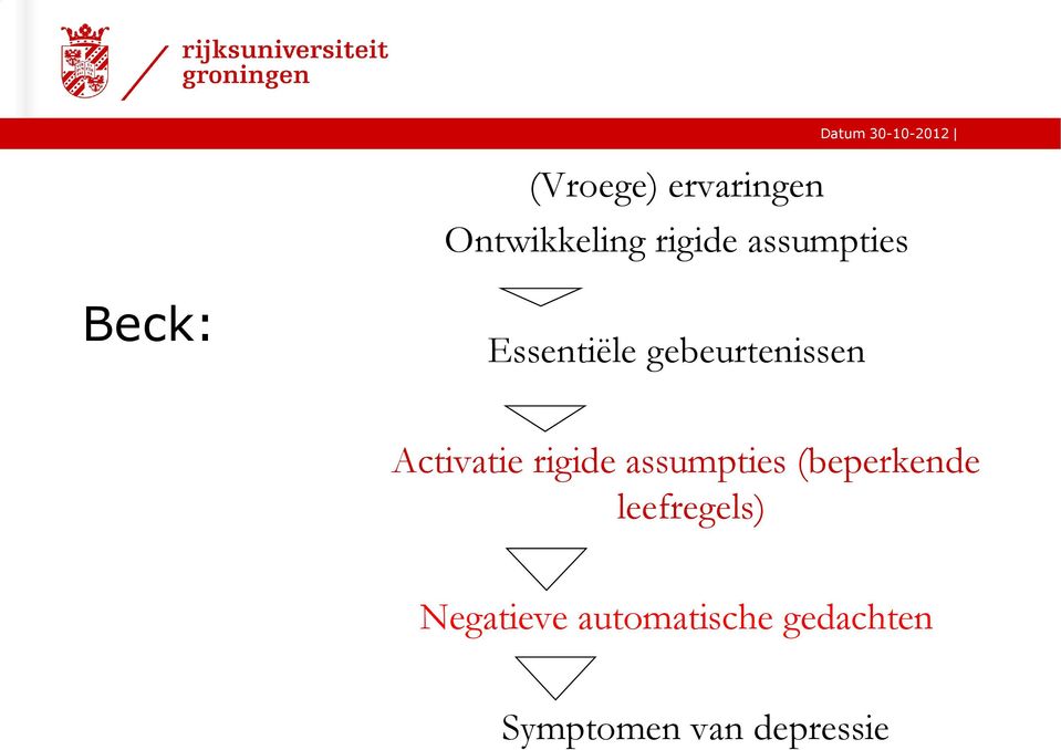 Activatie rigide assumpties (beperkende leefregels)