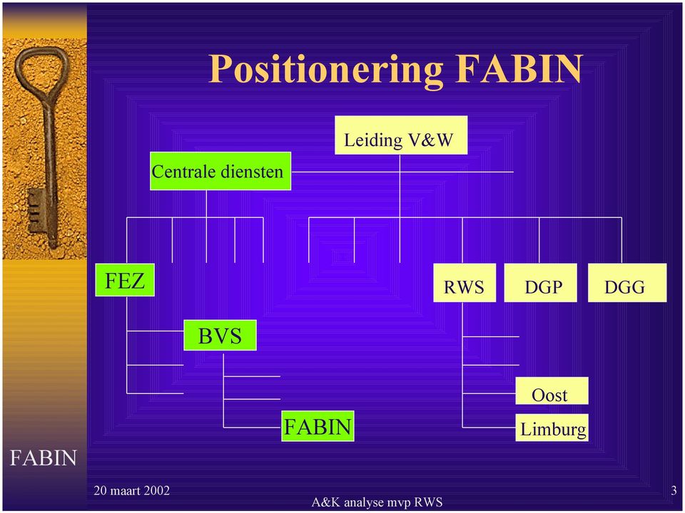 diensten Leiding V&W