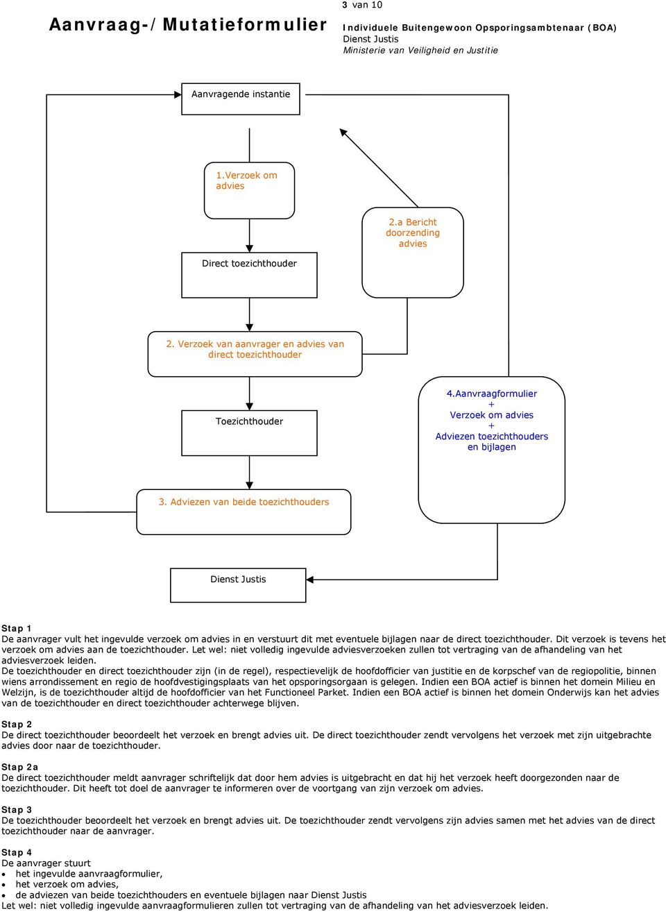 Aanvraagformulier + Verzoek om advies + Adviezen toezichthouders en bijlagen 3.