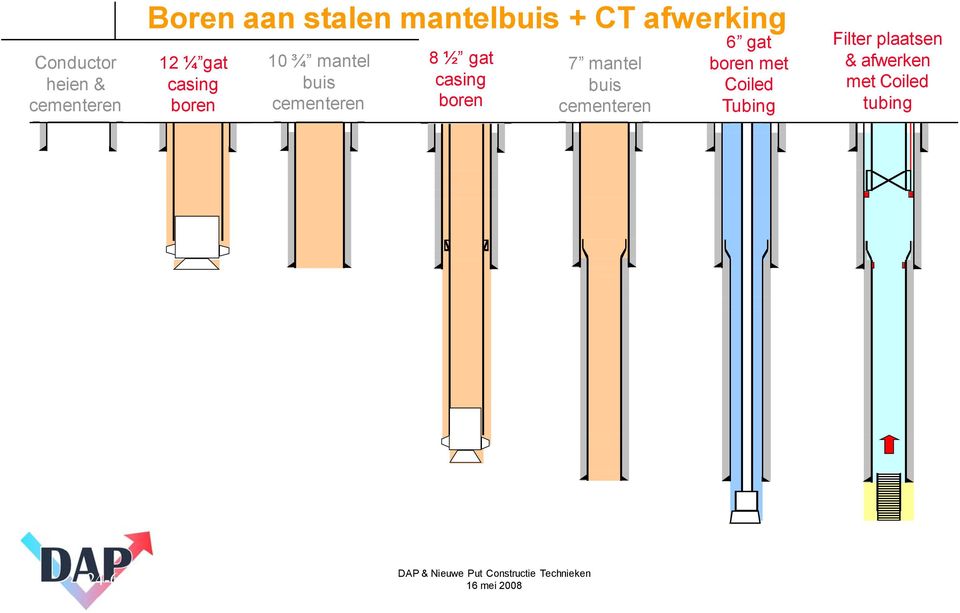 gat casing boren 7 mantel buis 6 gat boren met