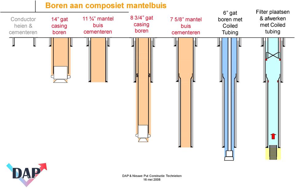 casing boren 7 5/8 mantel buis 6 gat boren met