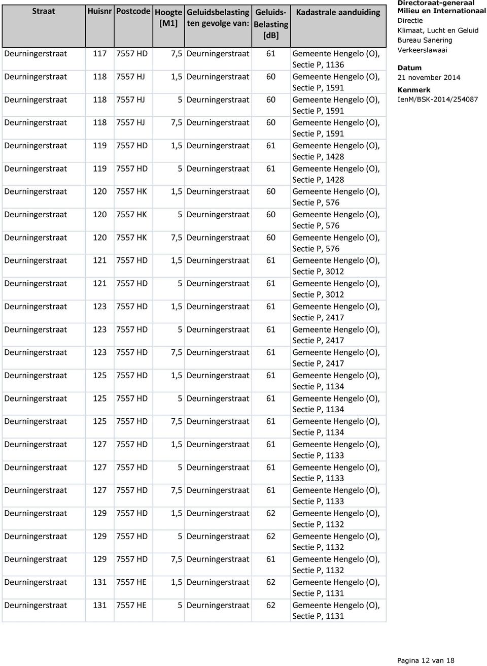 Deurningerstraat 61 Gemeente Hengelo (O), Sectie P, 1428 Deurningerstraat 119 7557 HD 5 Deurningerstraat 61 Gemeente Hengelo (O), Sectie P, 1428 Deurningerstraat 120 7557 HK 1,5 Deurningerstraat 60