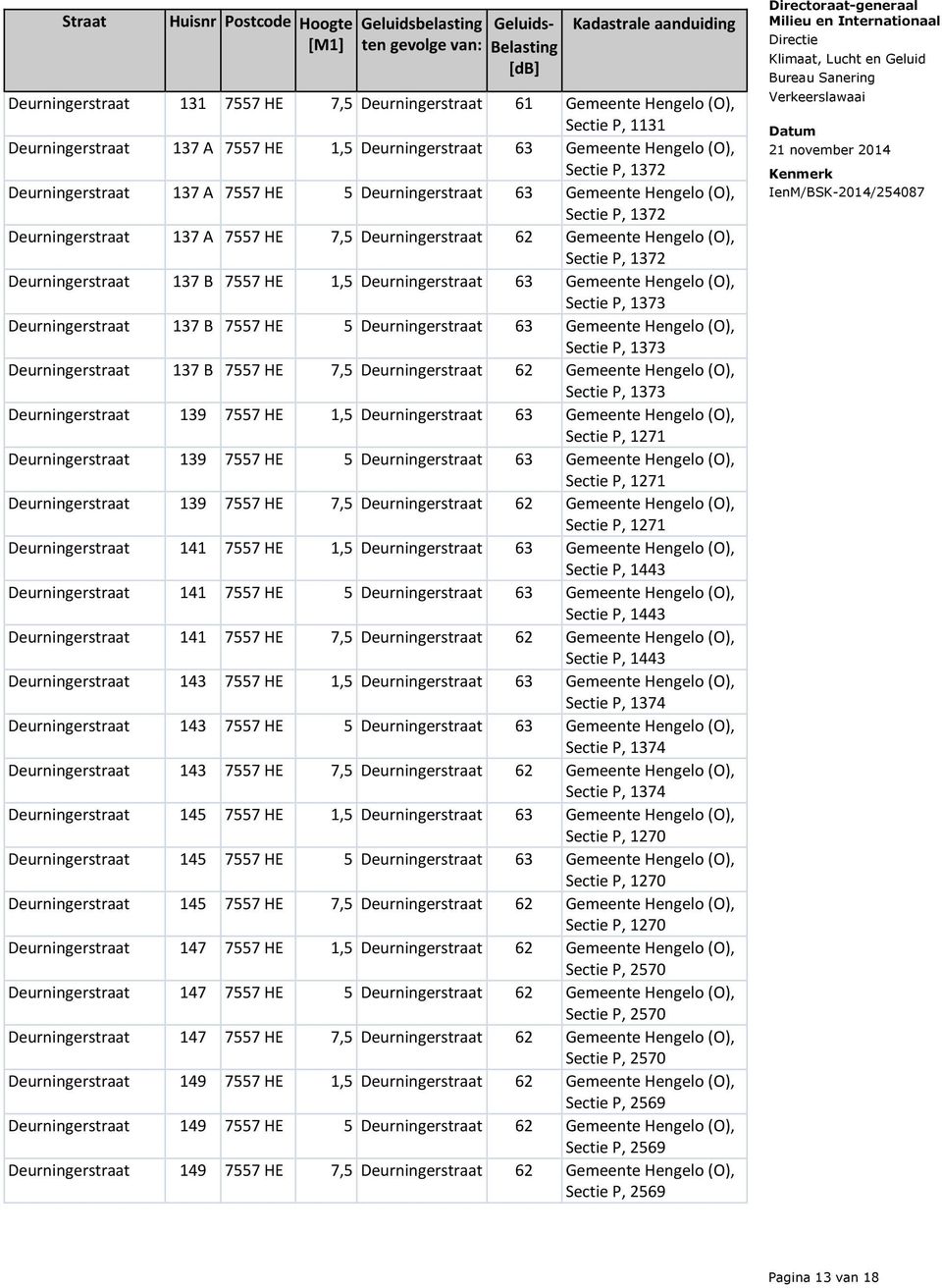 Deurningerstraat 63 Gemeente Hengelo (O), Sectie P, 1373 Deurningerstraat 137 B 7557 HE 5 Deurningerstraat 63 Gemeente Hengelo (O), Sectie P, 1373 Deurningerstraat 137 B 7557 HE 7,5 Deurningerstraat