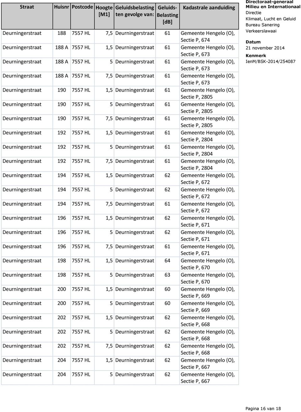 Deurningerstraat 61 Gemeente Hengelo (O), Sectie P, 2805 Deurningerstraat 190 7557 HL 5 Deurningerstraat 61 Gemeente Hengelo (O), Sectie P, 2805 Deurningerstraat 190 7557 HL 7,5 Deurningerstraat 61