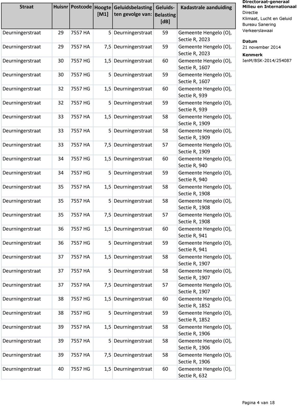 Deurningerstraat 60 Gemeente Hengelo (O), Sectie R, 939 Deurningerstraat 32 7557 HG 5 Deurningerstraat 59 Gemeente Hengelo (O), Sectie R, 939 Deurningerstraat 33 7557 HA 1,5 Deurningerstraat 58