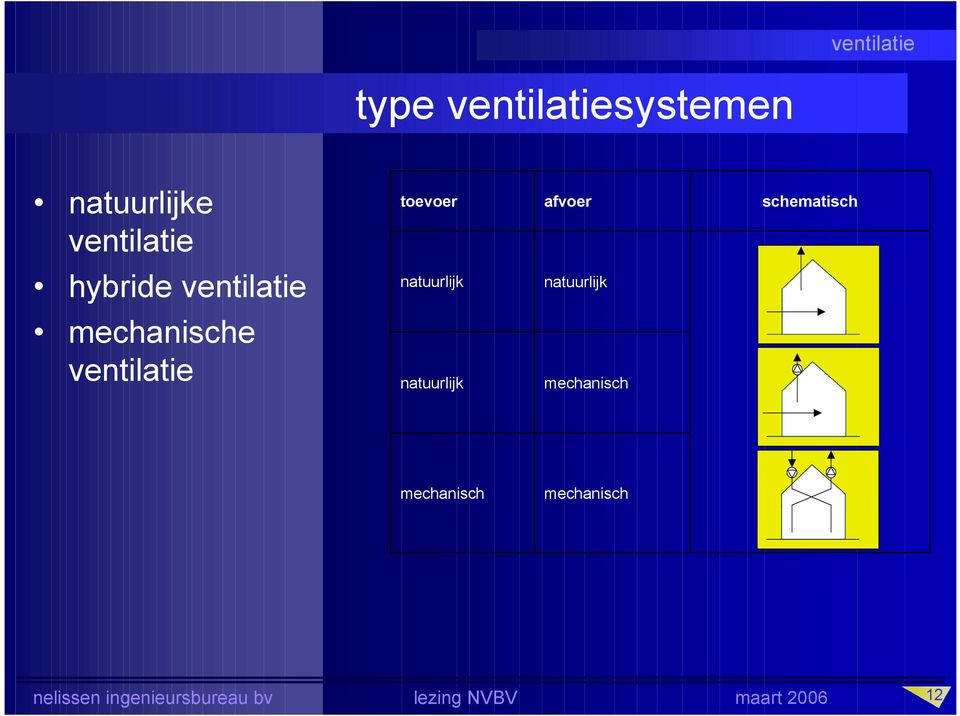 mechanische natuurlijk mechanisch mechanisch