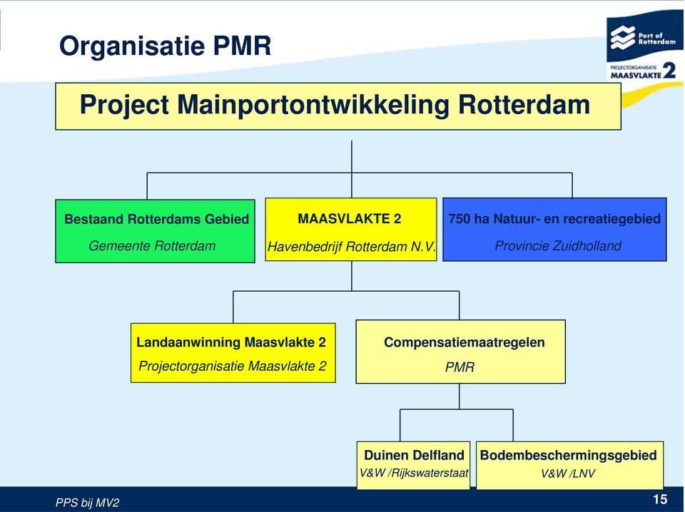 AKTE 2 Havenbedrijf Rotterdam N.V.