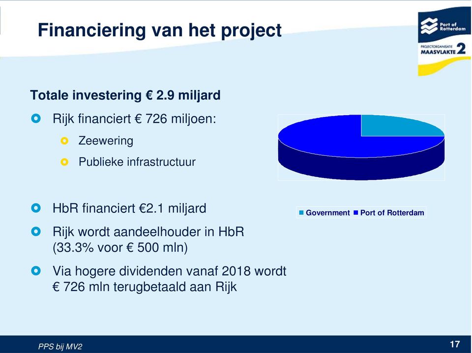 financiert 2.1 miljard Rijk wordt aandeelhouder in HbR (33.