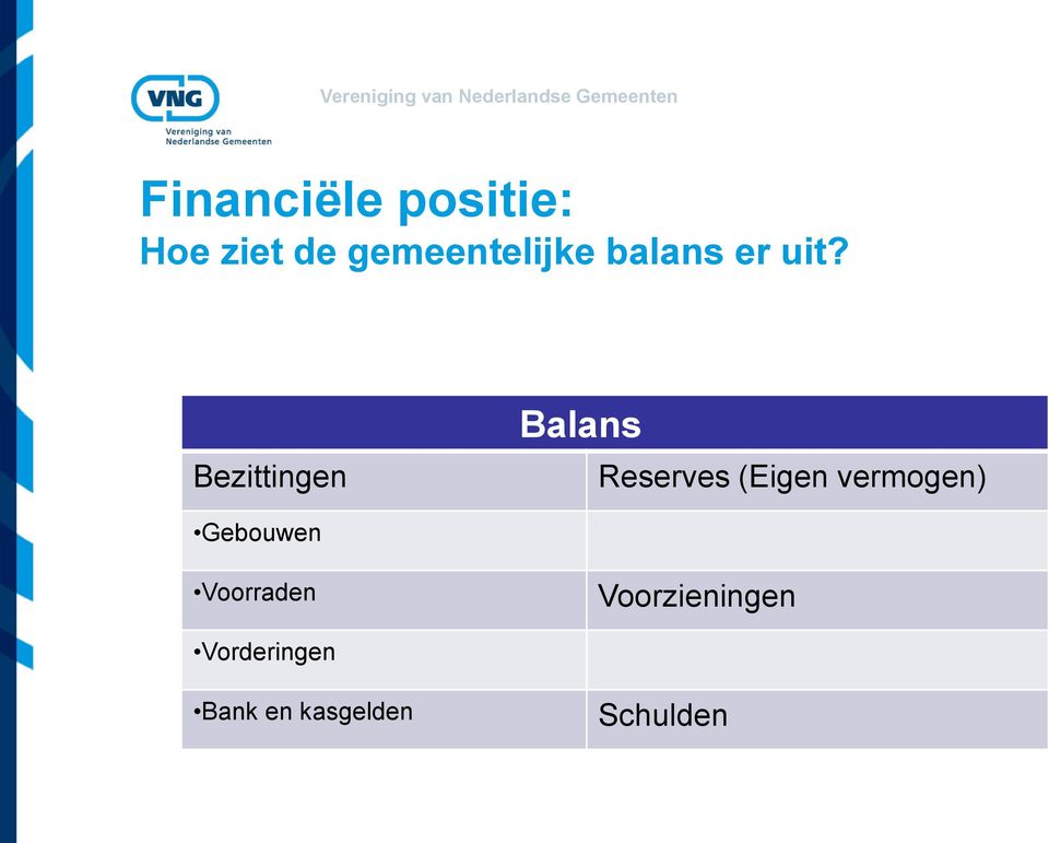 Bezittingen Balans Reserves (Eigen vermogen)