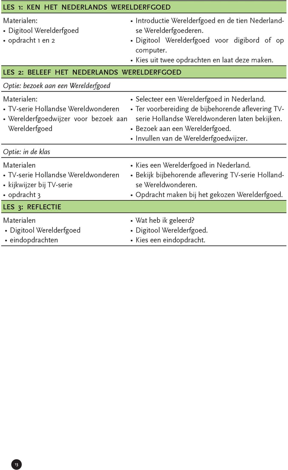Materialen Digitool Werelderfgoed eindopdrachten Introductie Werelderfgoed en de tien Nederlandse Werelderfgoederen. Digitool Werelderfgoed voor digibord of op computer.