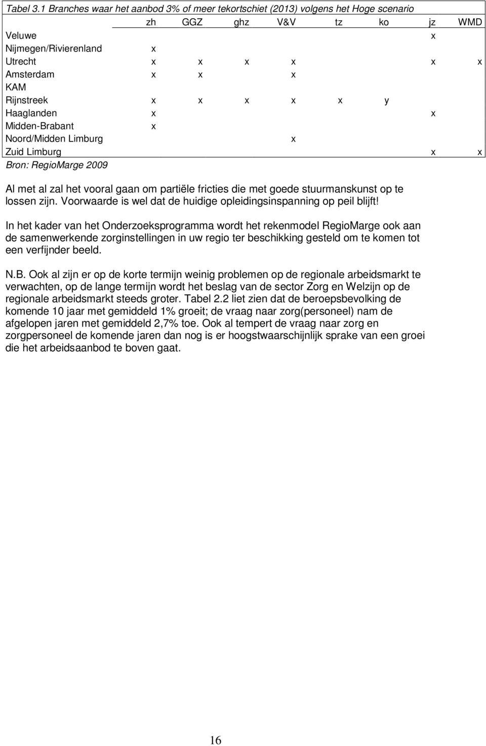 Midden-Brabant Noord/Midden Limburg Zuid Limburg Bron: RegioMarge 2009 Al met al zal het vooral gaan om partiële fricties die met goede stuurmanskunst op te lossen zijn.