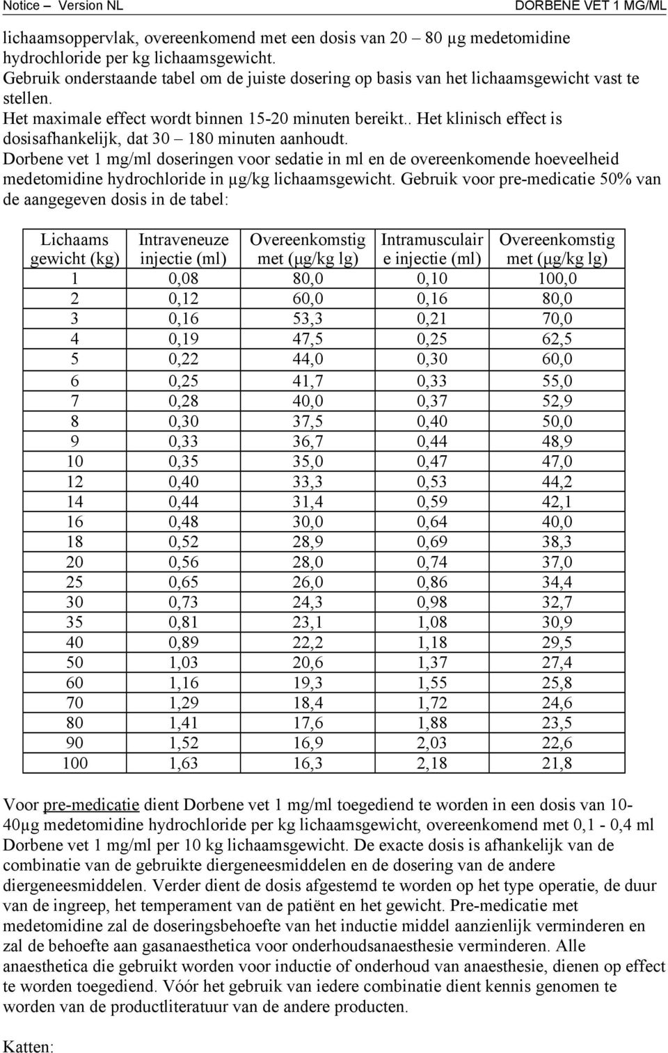 . Het klinisch effect is dosisafhankelijk, dat 30 180 minuten aanhoudt.