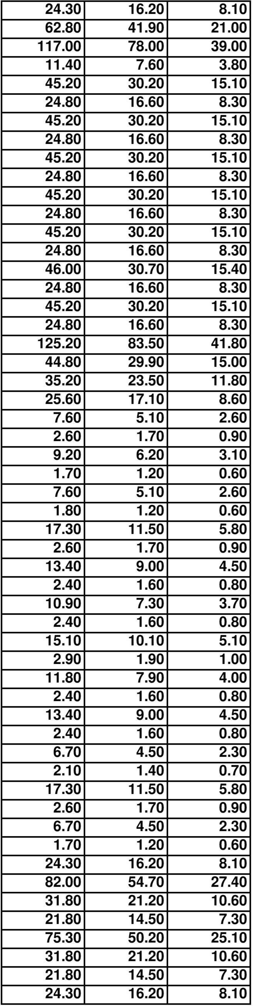 80 13.40 9.00 4.50 10.90 7.30 3.70 15.10 10.10 5.10 2.90 1.90 1.00 11.80 7.90 4.00 13.40 9.00 4.50 6.70 4.50 2.30 2.