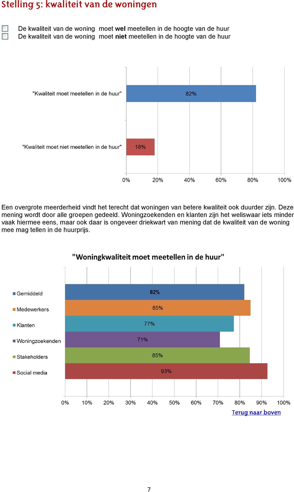 zijn. Deze mening wordt door alle groepen gedeeld.