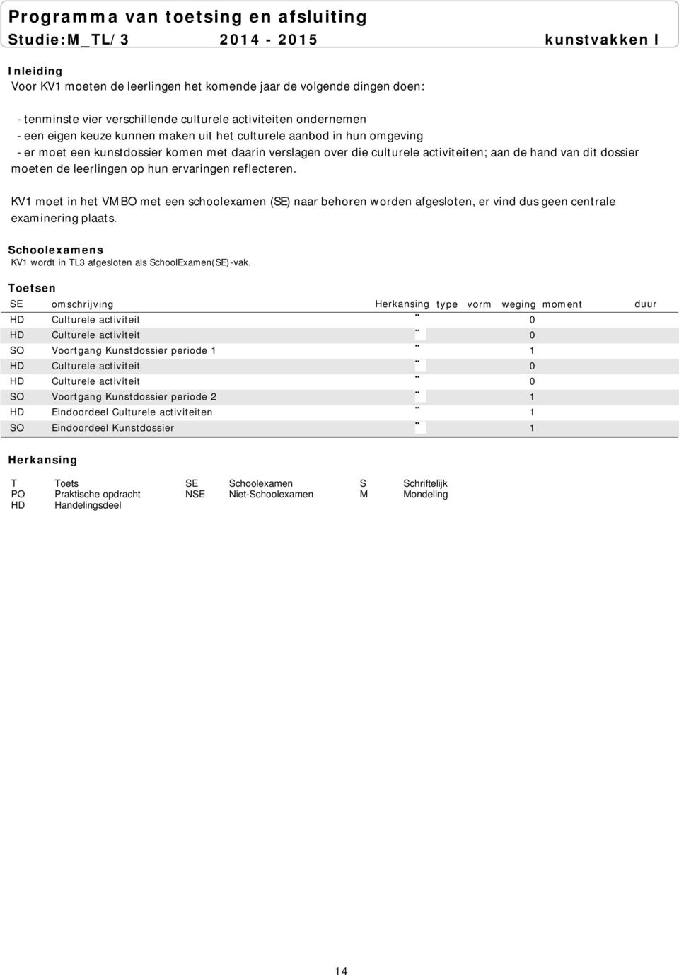 KV1 moet in het VMBO met een schoolexamen (SE) naar behoren worden afgesloten, er vind dus geen centrale examinering plaats. KV1 wordt in TL3 afgesloten als SchoolExamen(SE)-vak.