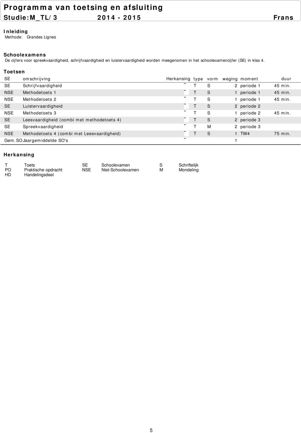 NSE Methodetoets 2 T S 1 periode 1 45 min. SE Luistervaardigheid T S 2 periode 2 NSE Methodetoets 3 T S 1 periode 2 45 min.