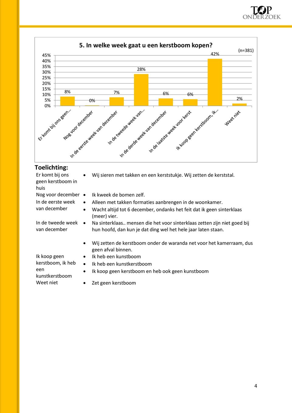 Wij zetten de kerststal. Ik kweek de bomen zelf. Alleen met takken formaties aanbrengen in de woonkamer. Wacht altijd tot 6 december, ondanks het feit dat ik geen sinterklaas (meer) vier.