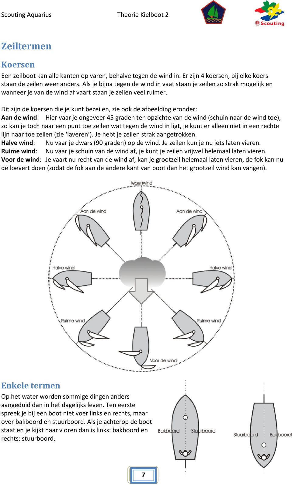 Dit zijn de koersen die je kunt bezeilen, zie ook de afbeelding eronder: Aan de wind: Hier vaar je ongeveer 45 graden ten opzichte van de wind (schuin naar de wind toe), zo kan je toch naar een punt