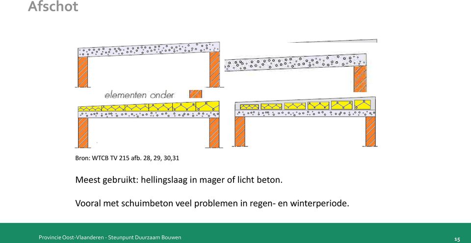 hellingslaag in mager of licht beton.