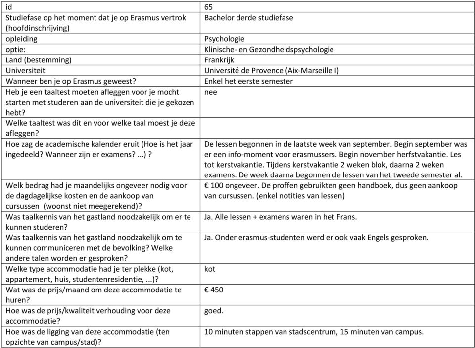 Enkel het eerste semester Heb je een taaltest moeten afleggen voor je mocht nee starten met studeren aan de universiteit die je gekozen hebt?