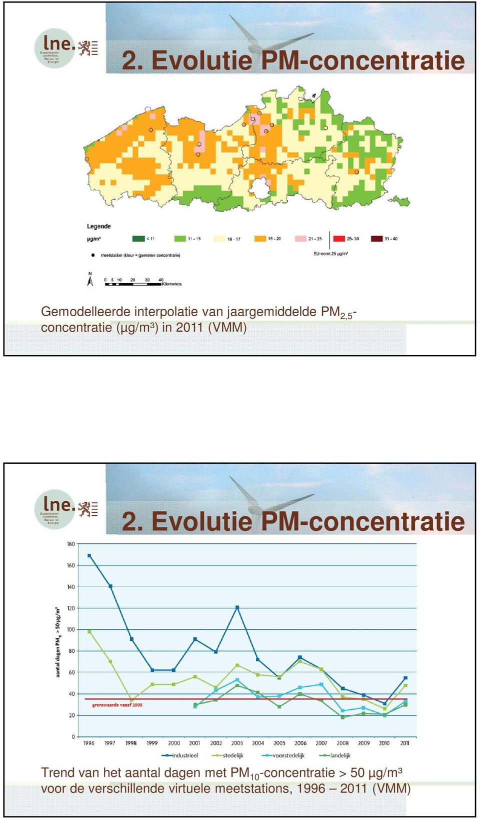 Evolutie PM-concentratie Trend van het aantal dagen met PM 10