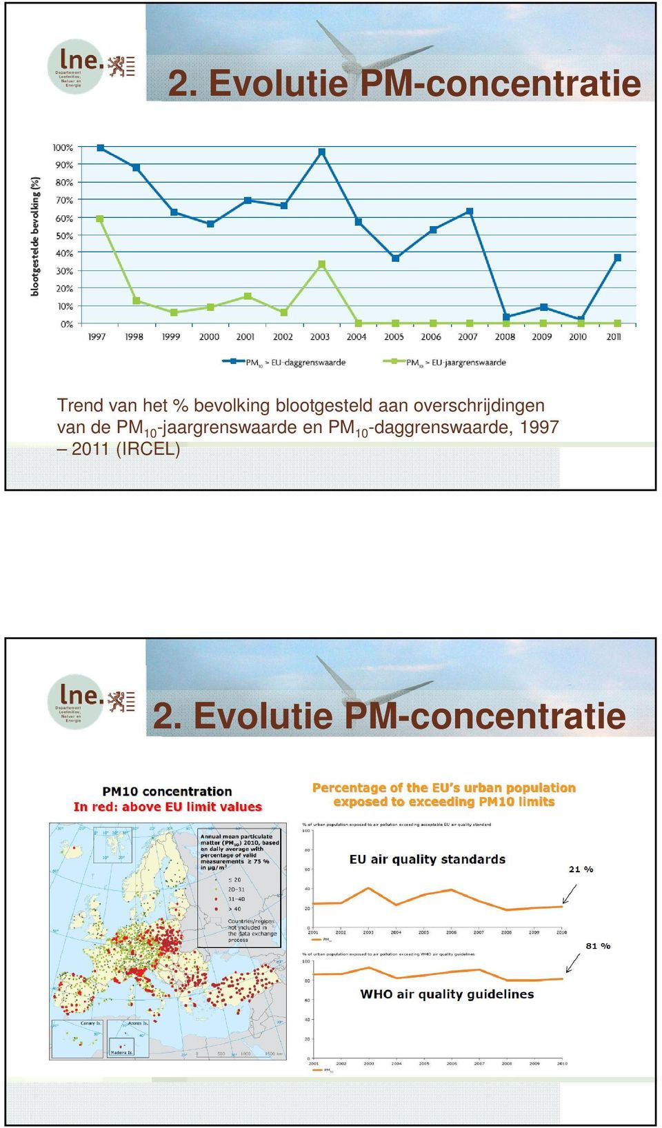 de PM 10 -jaargrenswaarde en PM 10