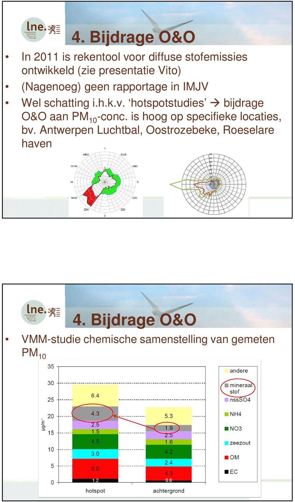 hotspotstudies bijdrage O&O aan PM 10 -conc. is hoog op specifieke locaties, bv.