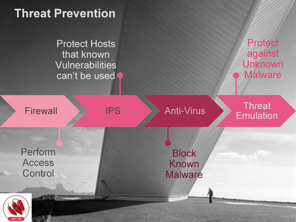 Unknown Malware Firewall IPS Anti-Virus Threat