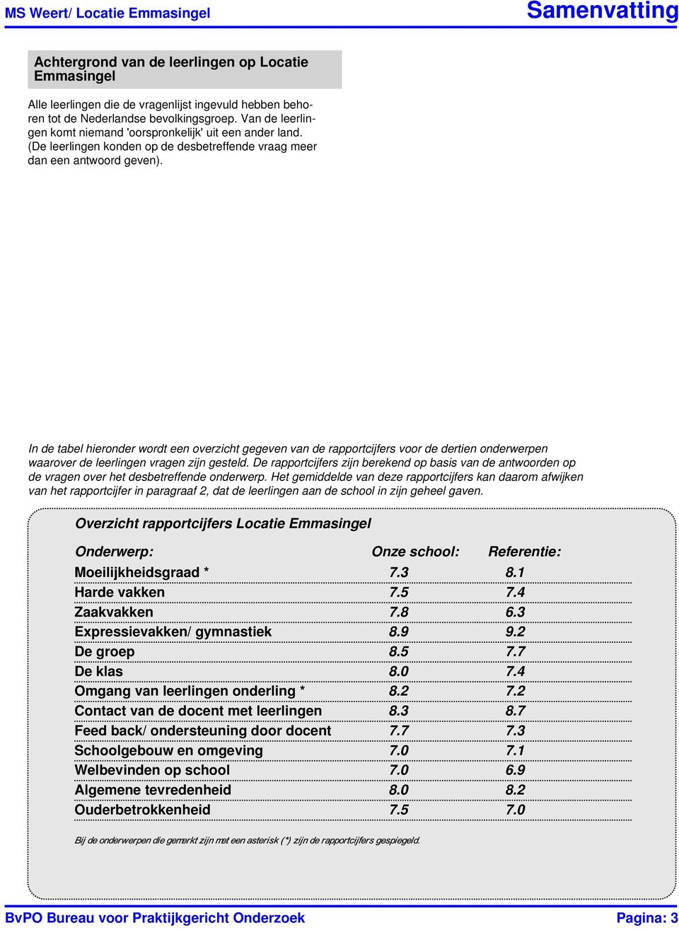 In de tabel hieronder wordt een overzicht gegeven van de rapportcijfers voor de dertien onderwerpen waarover de leerlingen vragen zijn gesteld.