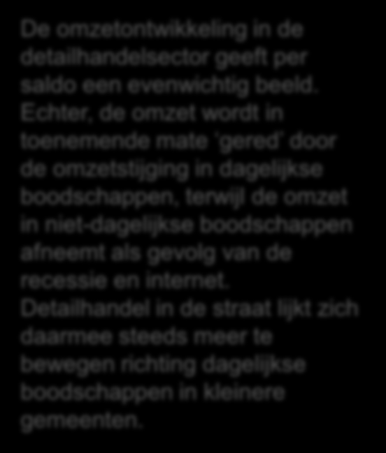 3. Verstedelijking en voorzieningen detailhandel koopbinding Bron: Detailhandelsbeleid provincie Noord-Holland De omzetontwikkeling in de detailhandelsector geeft per saldo een evenwichtig beeld.