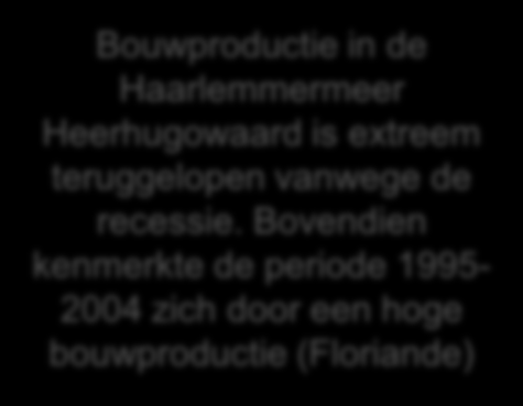 4. Wonen - bouwproductie Bron: Provincie Noord-Holland 16000 14000 12000 10000 8000 Woningbouwproductie studiegebied exclusief Amsterdam 1995-2014 Ondanks de recessie is Bouwproductie in de