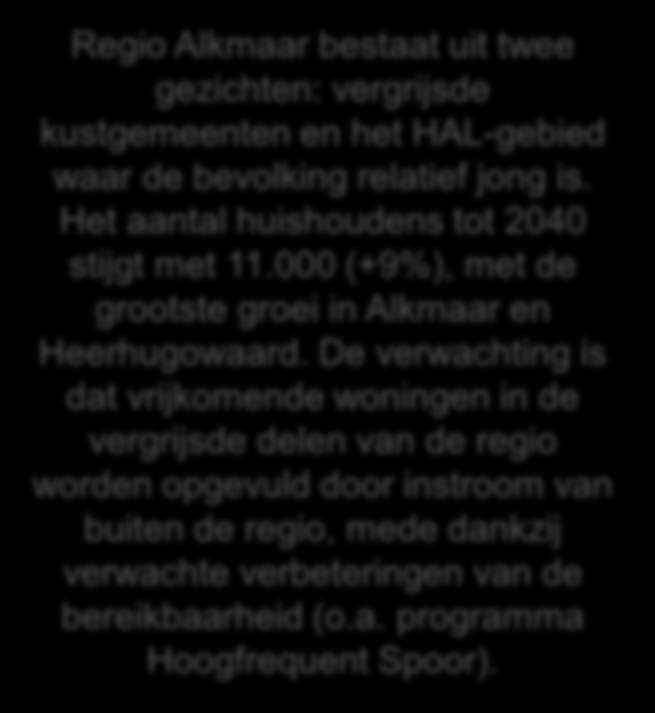 1. Demografie bevolkingsontwikkeling per regio Bron: Provincie Noord-Holland Regio Alkmaar bestaat uit twee gezichten: vergrijsde kustgemeenten en het HAL-gebied waar de bevolking relatief jong is.