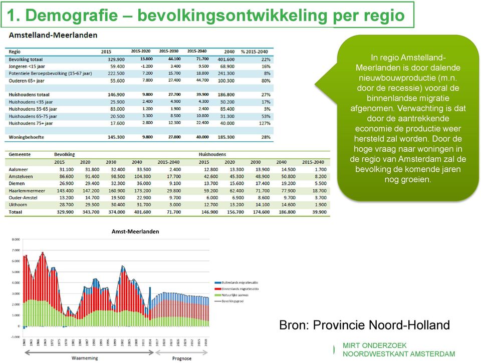 Verwachting is dat door de aantrekkende economie de productie weer hersteld zal worden.