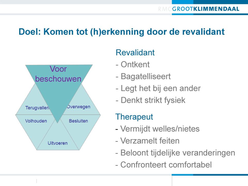 Denkt strikt fysiek Therapeut - Vermijdt welles/nietes -