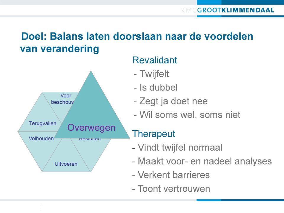 Wil soms wel, soms niet Therapeut - Vindt twijfel normaal -