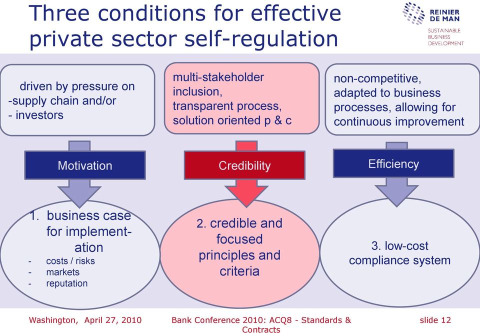 improvement Motivation Credibility Efficiency 1. business case for implementation - costs / risks - markets - reputation 2.