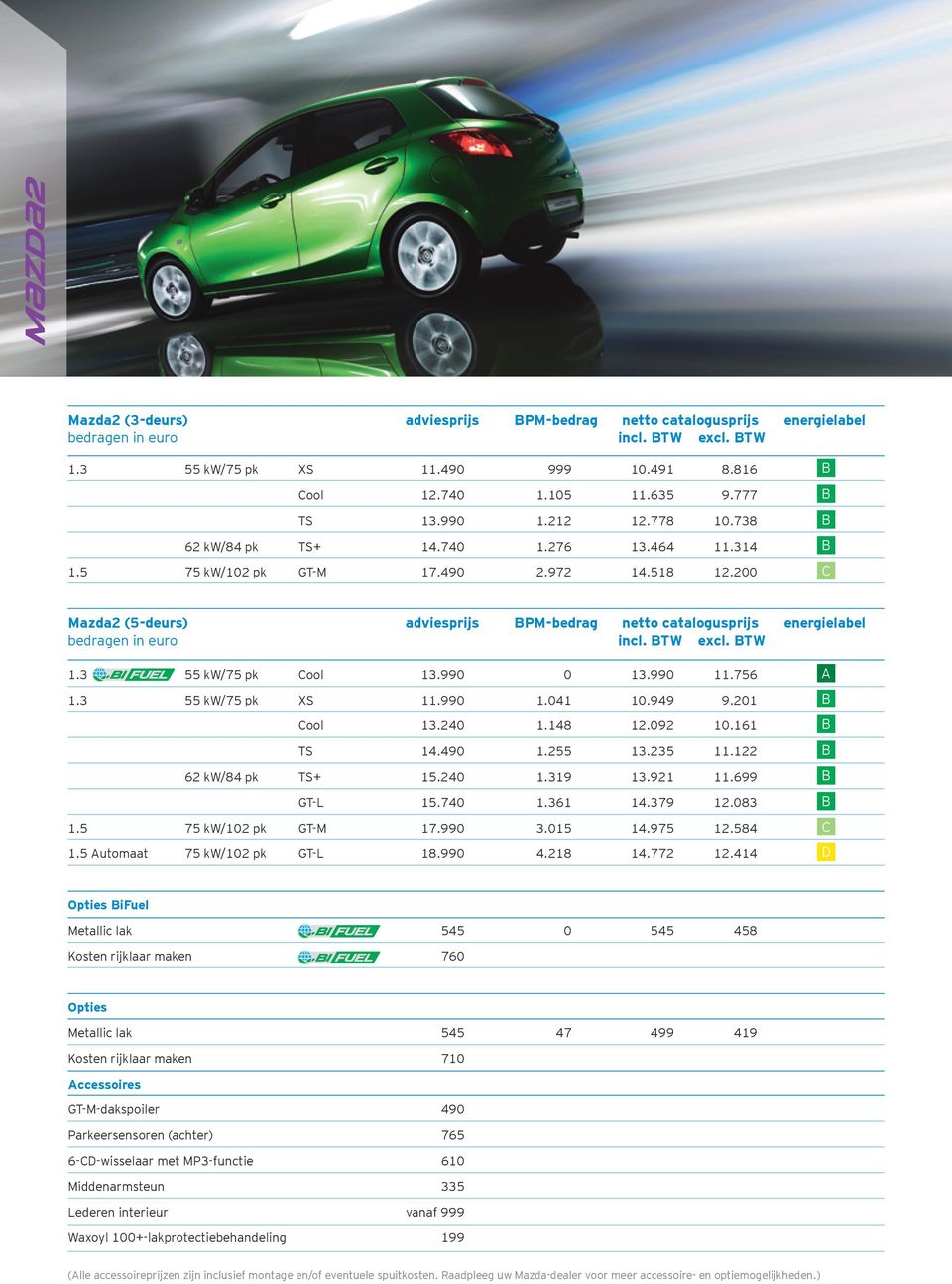 200 C Mazda2 (5-deurs) adviesprijs BPM-bedrag netto catalogusprijs energielabel bedragen in euro incl. BTW excl. BTW 1.3 55 kw/75 pk Cool 13.990 0 13.990 11.756 A 1.3 55 kw/75 pk XS 11.990 1.041 10.