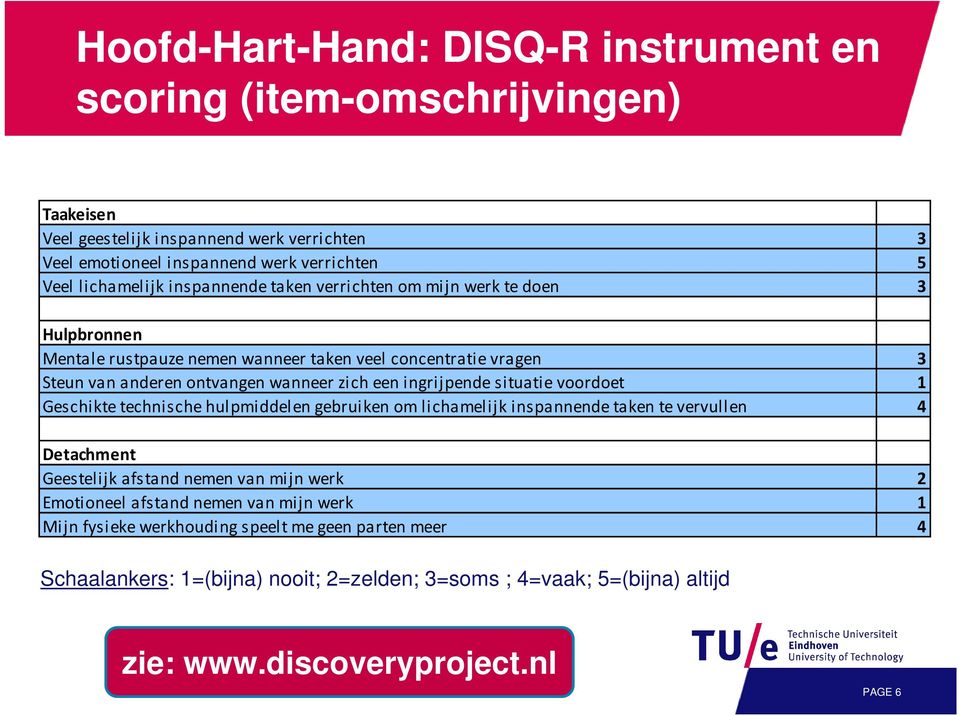 ingrijpende situatie voordoet 1 Geschikte technische hulpmiddelen gebruiken om lichamelijk inspannende taken te vervullen 4 Detachment Geestelijk afstand nemen van mijn werk 2