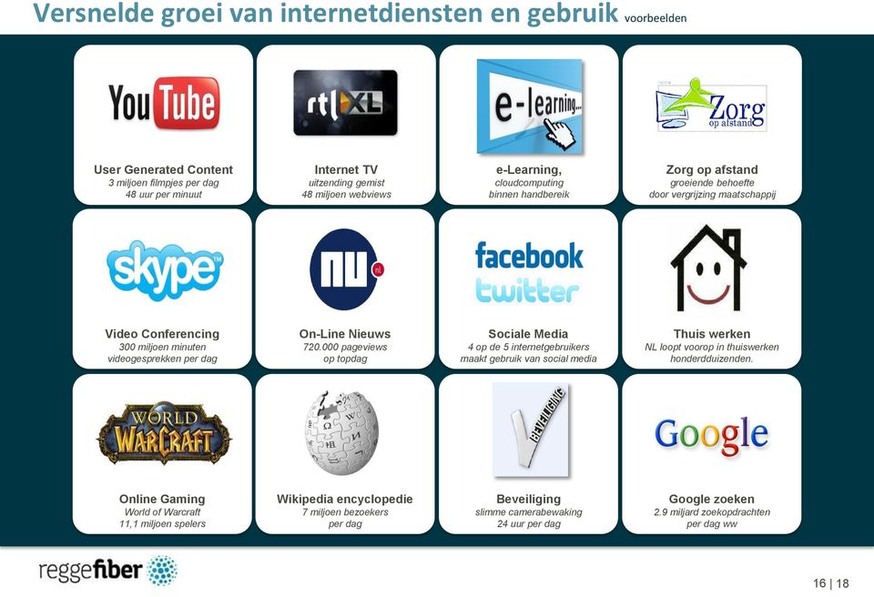 Nieuws 720.000 pageviews op topdag Sociale Media 4 op de 5 internetgebruikers maakt gebruik van social media Thuis werken NL loopt voorop in thuiswerken honderdduizenden.